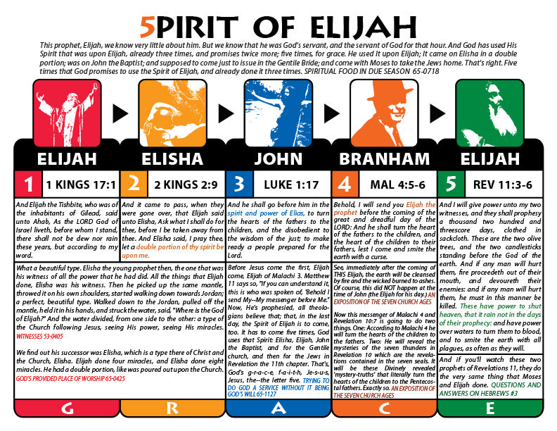 The Spirit Of Elijah
